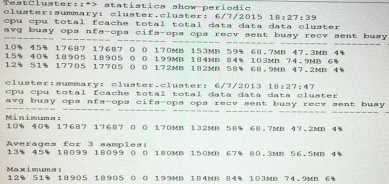 NS0-700 Test Questions